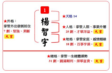 姓名學16劃|子易預測網